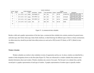 HARDWARE MUST MEET 3/4
MINUTE RATED DOORS
HARDWARE MUST MEET 3/4
MINUTE RATED DOORS
HARDWARE MUST MEET 20
MINUTE RATED DOORS
REMARKS
FRAME
3/4"HOUR
3/4HOUR
NONE
PT1
PT1
PT1
PT2
SET #1
SET #3
SET #1
SET #2
RATINGHARDWAREFINISH
MT'L
MT'L
MT'L
HM1
HM1
HM1
MT'LHM2
ST
ST
ST
W'D, BIRCH
W'D, BIRCH
W'D/FABRIC
STW'D
TYPEFINISHMATERIAL
DOOR SCHEDULE
MATERIAL
20 MINUTESPANEL
PANEL
PANEL
FLUSH
2
1
1
4
6'-0" x 6'-8" x 1 3/4"
3'-0" x 6'-8" x 1 3/4"
6'-0" x 6'-8" x 1 3/4"
3'-0" x 6'-8" x 1 3/4"
DOOR
TYPE SIZE TYPE
5
4
1
2
DOOR
NO.
3
DOOR OPENING
Figure 51. A commercial door schedule
Besides a table and a graphic representation of the door type, a commercial door schedule also contains notations for general notes,
each door type, door finish, frame type, frame finish, hardware, or detail drawings for different types of doors or frame constructions.
An abbreviation key should be provided when abbreviations are used such as WD (wood), ST (Stain), or MT’L (Metal) in door
schedules.
Window Schedule
Window schedules are similar to door schedules in terms of organization and lay out. As doors, windows are identified by a
number of other designation shown on the floor plan (Figure 52). These are referenced to a window schedule that contains more
detailed information about each window. Window schedules also consist of two parts. The first part is in a tabular form, and the
second part is a graphic representation of each type of window. A graphic representation of window types is typically window
 