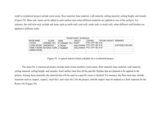 small or residential project include room name, floor material, base material, wall material, ceiling material, ceiling height, and remark
(Figure 55). More sub- items can be added to each surface item when different materials are applied to one of the surfaces. For
instance, the wall item may include sub items such as north wall, east wall, south wall, or north wall, when different wall finishes are
applied to different walls.
8'-8"WALLPAPER4" RUBBERNATURAL CORK
ROOM FINISH SCHEDULE
8'-8"
HARDWOOD
FOYER
ROOM NAME FLOOR BASE WALLS CEILING HEIGHT
8'-8"WALLPAPER
PAINT6" CERAMIC TILE
4" WOOD
CERAMIC TILE
LIVING ROOM
FAMILY ROOM
CEILING
PTD. GYP. BD
PTD. GYP. BD
PTD. GYP. BD
REMARKS
COFFERED CEILING
DINING ROOM
Figure 55. A typical interior finish schedule for a residential project
The items for a commercial project include mark (room number), room name, floor material, base material, wall material,
ceiling material, ceiling height, and remarks. Each surface item lists all the specific finishes that are planned to be applied in the
project. Among these materials, the material that will be used in a specific room is checked. For instance, the floor item may include
materials such as carpet1, carpet2, vinyl tile1, and vinyl tile 2 for the project, and the carpet1 may be marked as a floor material for the
Room 101 (Figure 56).
 