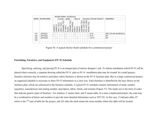 CEILING HEIGHTMARK CEILINGWALLSBASEFLOORROOM NAME
OFFICE2
OFFICE3
101
102
103
104
OFFICE1
ROOM FINISH SCHEDULE
REMARKS
CARPET1
CARPET2
VINYLTILE1
VINYLTILE2
CERAMICTILE
4"VINYL
WOOD
CERAMICTILE
WALLPAPER
PAINT1
PAINT2
PAINT3
CERAMICTILE
PTD.GYP.BD1
ACOUS.TILE
PTD.GYP.BD2
9'-0"
9'-0"
10"-0"
SEE COLOR SCHEDULE
DO
DO
Figure 56. A typical interior finish schedule for a commercial project
Furnishing, Furniture, and Equipment (FF+E) Schedule
Specifying, ordering, and placing FF+E is an integral part of interior designer’s job. To inform installation which FF+E will be
placed where correctly, a separate drawing called the FF+E plan or FF+E installation plan may be created. In a small project,
furniture selection may be noted in each place where furniture is shown on the FF+E furniture plan. But in a large commercial project,
an organized schedule is necessary to show FF+E information in a clear way. Each furniture is identified by the keys shown on the
furniture plan, which are referenced to the furniture schedule. A typical FF+E schedule contains information of mark, number
(quantity), manufacturer and catalog number, description, fabric, finish, and remarks (Figure 57). The marks are in the form of codes
that indicate generic types of furniture. For instance, C means chair, and T means table. In a more complicated project, the code may
be a combination of letters and numbers to provide more detailed information such as T07/101. In this case, T indicates table, 07
refers to the 7th
type of table for the project, and 101 after the slash means the room number where this table will be located.
 