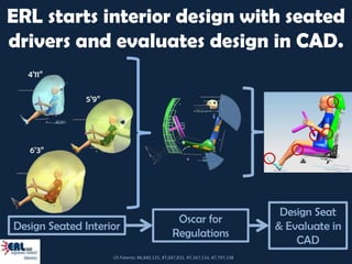 Interior design to comfortably fit all drivers in the car | PPTX