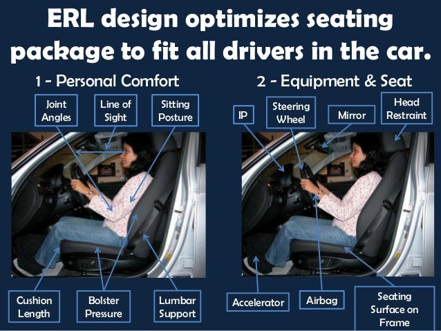 Interior design to comfortably fit all drivers in the car Interior design to comfortably fit all drivers in the car