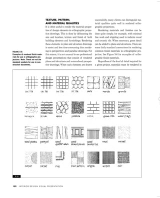 TEXTURE, PATTERN,
AND MATERIAL QUALITIES
It is often useful to render the material proper-
ties of design elements in orthographic projec-
tion drawings. This is done by delineating the
size and location, texture and ﬁnish of both
building elements and furnishings. Rendering
these elements in plan and elevation drawings
is easier and less time-consuming than render-
ing in perspectives and paraline drawings. For
this reason, it is not unusual to see professional
design presentations that consist of rendered
plans and elevations and nonrendered perspec-
tive drawings. When such elements are drawn
successfully, many clients can distinguish ma-
terial qualities quite well in rendered ortho-
graphic projections.
Rendering materials and ﬁnishes can be
done quite simply, for example, with minimal
line work and stippling used to indicate wood
and ceramic tile. When necessary, great detail
can be added to plans and elevations. There are
some fairly standard conventions for rendering
common ﬁnish materials in orthographic pro-
jection. See Figure 5-6 for examples of ortho-
graphic ﬁnish materials.
Regardless of the level of detail required for
a given project, materials must be rendered in
I N T E R I O R D E S I G N V I S U A L P R E S E N TAT I O N102
FIGURE 5-6
Examples of rendered ﬁnish mate-
rials for use in orthographic pro-
jections. Note: These are not the
standard symbols for use in con-
struction documents.
5 - 6
IDVP 5 5/27/03 3:21 PM Page 102
 