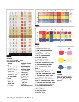 1. Graphite
2. Ink
3. Wax-based colored
pencil (color)
4. Wax-based colored
pencil (white)
5. Studio marker (colored)
6. Studio marker (gray)
7. Dry pastel (powder)
A. Vellum
B. Trace paper
C. Drafting ﬁlm
D. Marker paper
E. Bristol paper
F. Blueline diazo print
paper
G. Canson™ paper
(textured side)
H. Canson™ paper
(smooth side)
I. Kraft paper
J. Bristol board
K. Museum board
L. Watercolor paper
(cold press)
M. Illustration board
(hot press)
N. Mat board
O. Black mounting board
FIGURE C-5
Special blender markers can be
used to pick up an intense color
(1) and apply it to the drawing
surface (2).
FIGURE C-3
1.Nothing applied to alter pencil
2. Marker blender applied over pencil
3. Gesso applied under pencil
4. Warm gray marker under pencil
5. Cool gray marker under pencil
6. Red marker under pencil
7. Yellow marker under pencil
8. Blue marker under pencil
A. Red-orange colored pencil (wax-based)
B. Yellow colored pencil (wax-based)
C. Blue colored pencil (wax-based)
FIGURE C-4
Examples of marker color manipulation.
1. Nothing applied to alter marker
2. Red marker applied under colored marker
3. Yellow marker under colored marker
4. Blue marker under colored marker
5. Warm gray marker under colored marker
6. Cool gray marker under colored marker
7. White colored pencil over colored marker
8. Gray colored pencil over colored marker
9. Complementary colored pencil over
colored marker
A. Red studio marker
B. Yellow studio marker
C.Blue studio marker
I N T E R I O R D E S I G N V I S U A L P R E S E N TAT I O N120
FIGURE C-2
Matrix showing examples of various
rendering surfaces and media.
C - 2
C - 3
C - 4
C - 5
IDVP 5.5 Color 12/15/03 4:00 PM Page 120
 