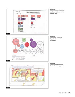 C O L O R P L AT E S 121
FIGURE C-6
Colored program analysis graphic
(see Chapter 2). Marker and ink
on marker paper.
FIGURE C-7
Colored bubble diagram (see
Chapter 2). Marker and ink on
marker paper.
C - 6
C - 7
FIGURE C-8
Collage axonometric rendering.
Mixed media on bond paper.
C - 8
IDVP 5.5 Color 12/15/03 4:00 PM Page 121
 