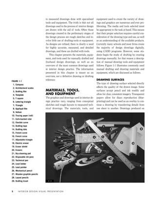 to measured drawings done with specialized
tools and equipment. The truth is that not all
drawings used in the process of interior design
are drawn with the aid of tools. Often those
drawings created in the preliminary stages of
the design process are rough sketches and in-
volve little use of drafting tools or equipment.
As designs are reﬁned, there is clearly a need
for highly accurate, measured, and detailed
drawings, and these are drafted with tools.
This chapter presents the materials, equip-
ment, and tools used for manually drafted and
freehand design drawings, as well as an
overview of the most common drawings used
in interior design practice. The information
presented in this chapter is meant as an
overview, not a deﬁnitive drawing or drafting
reference.
MATERIALS, TOOLS,
AND EQUIPMENT
The graphics and drawings used in interior de-
sign practice vary, ranging from conceptual
sketches and rough layouts to measured tech-
nical drawings. The materials, tools, and
equipment used to create the variety of draw-
ings and graphics are numerous and ever pro-
liferating. The media and tools selected must
be appropriate to the task at hand. This means
that their proper selection requires careful con-
sideration of the drawing type and use, as well
as an understanding of the available products.
Currently many schools and most ﬁrms create
the majority of design drawings digitally,
using CADD programs. However, some stu-
dents begin the study of drafting by creating
drawings manually; for that reason a descrip-
tion of manual drawing tools and equipment
follows. Figure 1-1 illustrates commonly used
manual drafting and drawing materials and
equipment, which are discussed as follows.
DRAWING SURFACES
The type of drawing surface selected directly
affects the quality of the drawn image. Some
surfaces accept pencil and ink readily and
allow for clear, consistent imagery. Transparent
papers allow for diazo reproduction (blue-
printing) and can be used as an overlay to con-
tinue a drawing by transferring details from
one sheet to another. Drawings produced on
I N T E R I O R D E S I G N V I S U A L P R E S E N TAT I O N2
FIGURE 1-1
1. Compass
2. Architectural scales
3. Drafting ﬁlm
4. Template
5. T square
6. Lettering triangle
7. Triangle
8. Appliqué ﬁlm
9. Vellum
10. Tracing paper (roll)
11. Cork-backed ruler
12. Flexible curve
13. Drafting tape
14. Drafting dots
15. French curve
16. French curve
17. Adjustable triangle
18. Electric eraser
19. Eraser shield
20. Erasers
21. Dry-cleaning pad
22. Disposable ink pens
23. Technical pen
24. Lead holder
25. Lead pointer
26. Mechanical pencil
27. Wooden graphite pencils
28. Layout pencils
29. Drafting brush 1 - 1
1
2
3
4 5
6
7
8
9 10
11
12
13
14
15
1617
18
19
20
21
22
23
2425
26
27
28
29
IDVP 1 12/15/03 3:40 PM Page 2
 