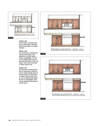 I N T E R I O R D E S I G N V I S U A L P R E S E N TAT I O N128
FIGURE C-20A
The ﬁrst step in rendering eleva-
tions on bond paper is the appli-
cation of gray markers to shadow
locations.
FIGURE C-20B
The second step in rendering ele-
vations on bond paper is the
application of colored marker
(using a straightedge). It is best
to use subdued marker color, to
give mere indications of color and
texture, and to avoid overly dark
or intense marker color.
FIGURE C-20C
The ﬁnal step in rendering eleva-
tions on bond paper is tuning up
color by adding multiple layers of
colored marker and colored pen-
cil. When tuning up color, mark-
ers may be applied freely without
the use of a straightedge. Shad-
ows are enhanced with washes of
colored pencil.
C - 2 0 A
C - 2 0 B
C - 2 0 C
IDVP 5.5 Color 12/15/03 4:00 PM Page 128
 
