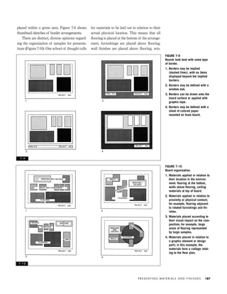placed within a given area. Figure 7-9 shows
thumbnail sketches of border arrangements.
There are distinct, diverse opinions regard-
ing the organization of samples for presenta-
tions (Figure 7-10). One school of thought calls
for materials to be laid out in relation to their
actual physical location. This means that all
ﬂooring is placed at the bottom of the arrange-
ment, furnishings are placed above ﬂooring,
wall ﬁnishes are placed above ﬂooring, win-
P R E S E N T I N G M AT E R I A L S A N D F I N I S H E S 187
FIGURE 7-9
Boards look best with some type
of border.
1. Borders may be implied
(dashed lines), with no items
displayed beyond the implied
borders.
2. Borders may be deﬁned with a
window mat.
3. Borders can be drawn onto the
board surface or applied with
graphic tape.
4. Borders may be deﬁned with a
sheet of colored paper
mounted on foam board.
FIGURE 7-10
Board organization.
1. Materials applied in relation to
their location in the environ-
ment: ﬂooring at the bottom,
walls above ﬂooring, ceiling
materials at top of board.
2. Materials applied in relation to
proximity or physical contact;
for example, ﬂooring adjacent
to related furnishings and ﬁn-
ishes.
3. Materials placed according to
their visual impact on the com-
position; for example, large
areas of ﬂooring represented
by large samples.
4. Materials placed in relation to
a graphic element or design
parti; in this example, the
materials form a collage relat-
ing to the ﬂoor plan.
7 - 9
7 - 1 0
IDVP 7 12/15/03 4:22 PM Page 187
 