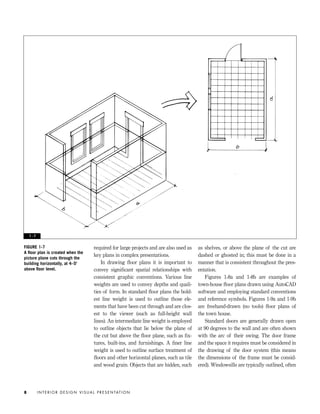 required for large projects and are also used as
key plans in complex presentations.
In drawing ﬂoor plans it is important to
convey signiﬁcant spatial relationships with
consistent graphic conventions. Various line
weights are used to convey depths and quali-
ties of form. In standard ﬂoor plans the bold-
est line weight is used to outline those ele-
ments that have been cut through and are clos-
est to the viewer (such as full-height wall
lines). An intermediate line weight is employed
to outline objects that lie below the plane of
the cut but above the ﬂoor plane, such as ﬁx-
tures, built-ins, and furnishings. A ﬁner line
weight is used to outline surface treatment of
ﬂoors and other horizontal planes, such as tile
and wood grain. Objects that are hidden, such
as shelves, or above the plane of the cut are
dashed or ghosted in; this must be done in a
manner that is consistent throughout the pres-
entation.
Figures 1-8a and 1-8b are examples of
town-house ﬂoor plans drawn using AutoCAD
software and employing standard conventions
and reference symbols. Figures 1-9a and 1-9b
are freehand-drawn (no tools) ﬂoor plans of
the town house.
Standard doors are generally drawn open
at 90 degrees to the wall and are often shown
with the arc of their swing. The door frame
and the space it requires must be considered in
the drawing of the door system (this means
the dimensions of the frame must be consid-
ered). Windowsills are typically outlined, often
I N T E R I O R D E S I G N V I S U A L P R E S E N TAT I O N8
FIGURE 1-7
A ﬂoor plan is created when the
picture plane cuts through the
building horizontally, at 4–5'
above ﬂoor level.
1 - 7
IDVP 1 12/15/03 3:40 PM Page 8
 
