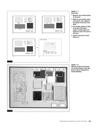 P R E S E N T I N G M AT E R I A L S A N D F I N I S H E S 189
FIGURE 7-12
Materials sample board making
use of titles keyed to a ﬂoor plan.
By Anne Cleary. Photograph by
Andrew Bottolfson.
FIGURE 7-11
Board titles.
1. Materials may be titled directly
on the board.
2. Materials may be titled using a
code system, with a legend or
key placed on the back of the
board.
3. This example employs no titles
on the face of the board;
instead a coding system and
legend are used on the back of
the board.
4. Legend on the back of board
shown in 3.
LEGEND
CODE ITEM MFG PRODUCT #
A paint PPG “ dover ” dv-102
B paint PPG “ taos ” qv-102
...
(back of board)
EC D
F G
A B
P-1 P-2
W PL-1 PL-2
C CT
PROJECT ABC PROJECT ABC
PAINT
LAMINATE
CARPET CERAMIC TILE
WOOD
PROJECT ABC
1 2
3 4
7 - 1 1
7 - 1 2
IDVP 7 12/15/03 4:22 PM Page 189
 