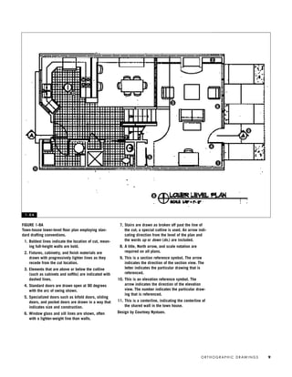 O R T H O G R A P H I C D R AW I N G S 9
FIGURE 1-8A
Town-house lower-level ﬂoor plan employing stan-
dard drafting conventions.
1. Boldest lines indicate the location of cut, mean-
ing full-height walls are bold.
2. Fixtures, cabinetry, and ﬁnish materials are
drawn with progressively lighter lines as they
recede from the cut location.
3. Elements that are above or below the cutline
(such as cabinets and sofﬁts) are indicated with
dashed lines.
4. Standard doors are drawn open at 90 degrees
with the arc of swing shown.
5. Specialized doors such as bifold doors, sliding
doors, and pocket doors are drawn in a way that
indicates size and construction.
6. Window glass and sill lines are shown, often
with a lighter-weight line than walls.
7. Stairs are drawn as broken off past the line of
the cut; a special cutline is used. An arrow indi-
cating direction from the level of the plan and
the words up or down (dn.) are included.
8. A title, North arrow, and scale notation are
required on all plans.
9. This is a section reference symbol. The arrow
indicates the direction of the section view. The
letter indicates the particular drawing that is
referenced.
10. This is an elevation reference symbol. The
arrow indicates the direction of the elevation
view. The number indicates the particular draw-
ing that is referenced.
11. This is a centerline, indicating the centerline of
the shared wall in the town house.
Design by Courtney Nystuen.
1 - 8 A
2
3
1
4
5
6
7
8
9
10
11
IDVP 1 12/15/03 3:40 PM Page 9
 