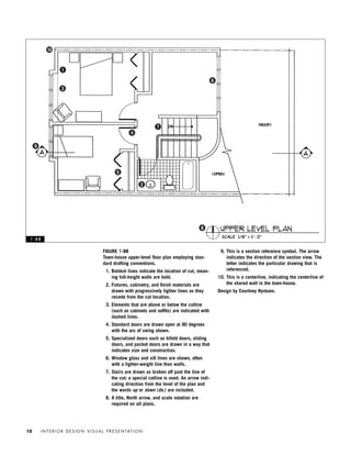 I N T E R I O R D E S I G N V I S U A L P R E S E N TAT I O N10
FIGURE 1-8B
Town-house upper-level ﬂoor plan employing stan-
dard drafting conventions.
1. Boldest lines indicate the location of cut, mean-
ing full-height walls are bold.
2. Fixtures, cabinetry, and ﬁnish materials are
drawn with progressively lighter lines as they
recede from the cut location.
3. Elements that are above or below the cutline
(such as cabinets and sofﬁts) are indicated with
dashed lines.
4. Standard doors are drawn open at 90 degrees
with the arc of swing shown.
5. Specialized doors such as bifold doors, sliding
doors, and pocket doors are drawn in a way that
indicates size and construction.
6. Window glass and sill lines are shown, often
with a lighter-weight line than walls.
7. Stairs are drawn as broken off past the line of
the cut; a special cutline is used. An arrow indi-
cating direction from the level of the plan and
the words up or down (dn.) are included.
8. A title, North arrow, and scale notation are
required on all plans.
9. This is a section reference symbol. The arrow
indicates the direction of the section view. The
letter indicates the particular drawing that is
referenced.
10. This is a centerline, indicating the centerline of
the shared wall in the town-house.
Design by Courtney Nystuen.
1 - 8 B
1
2
3
4
5
6
7
8
9
10
IDVP 1 12/15/03 3:40 PM Page 10
 