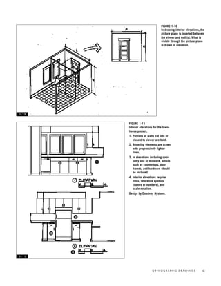 O R T H O G R A P H I C D R AW I N G S 13
FIGURE 1-10
In drawing interior elevations, the
picture plane is inserted between
the viewer and wall(s). What is
visible through the picture plane
is drawn in elevation.
FIGURE 1-11
Interior elevations for the town-
house project.
1. Portions of walls cut into or
closest to viewer are bold.
2. Receding elements are drawn
with progressively lighter
lines.
3. In elevations including cabi-
netry and or millwork, details
such as countertops, door
frames, and hardware should
be included.
4. Interior elevations require
titles, reference symbols
(names or numbers), and
scale notation.
Design by Courtney Nystuen.
1 - 1 0
1 - 1 1
1
2
3
4
IDVP 1 12/15/03 3:40 PM Page 13
 