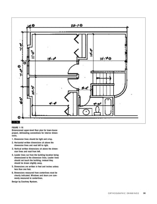 O R T H O G R A P H I C D R AW I N G S 19
FIGURE 1-16
Dimensioned upper-level ﬂoor plan for town-house
project, delineating conventions for interior dimen-
sions.
1. Dimension lines should be light and crisp.
2. Horizontal written dimensions sit above the
dimension lines and read left to right.
3. Vertical written dimensions sit above the dimen-
sion lines and read from left.
4. Leader lines run from the building location being
dimensioned to the dimension lines. Leader lines
should not touch the building; instead they
should be drawn slightly away.
5. Dimensions are written in feet and inches unless
less than one foot.
6. Dimensions measured from centerlines must be
clearly indicated. Windows and doors are com-
monly measured to centerlines.
Design by Courtney Nystuen.
1 - 1 6
1 2
3
4
5
6
IDVP 1 12/15/03 3:40 PM Page 19
 
