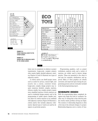 trices vary in complexity in relation to project
requirements. Large-scale, complex projects
often require highly detailed adjacency matri-
ces. Figures 2-4 and 2-5 illustrate two types of
adjacency matrix.
A criteria matrix can distill project issues
such as needs for privacy, natural light, and
security into a concise, consistent format.
Large-scale, complex design projects may re-
quire numerous detailed, complex matrices,
whereas smaller, less complex projects require
more simpliﬁed matrices. Criteria matrices are
used in residential design projects and in the
programming of public spaces. Smaller proj-
ects allow for criteria matrices to be combined
with adjacency matrices. Figure 2-6 illustrates a
criteria matrix that includes adjacency infor-
mation. Special types of matrix are used by de-
signers on particular projects.
Programming graphics, such as project
worksheets, analysis cards, and a variety of
matrices, are widely used in interior design
practice. These are presented to the client or
end user for comment, clariﬁcation, and ap-
proval. Many of these graphics are reﬁned,
corrected, and improved upon during the pro-
gramming process and are eventually included
in the ﬁnal programming report.
SCHEMATIC DESIGN
With the programming phase completed, de-
signers may begin the work of synthesis. An-
other way of stating this is that with the prob-
lem clearly stated, problem solving can begin.
The creation of relationship diagrams is often
a ﬁrst step in the schematic design of a project.
Relationship diagrams serve a variety of func-
I N T E R I O R D E S I G N V I S U A L P R E S E N TAT I O N26
FIGURE 2-4
Simple adjacency matrix for the
sample project.
FIGURE 2-5
Another type of adjacency matrix
for the sample project.
2 - 4
2 - 5
IDVP 2 5/27/03 4:10 PM Page 26
 