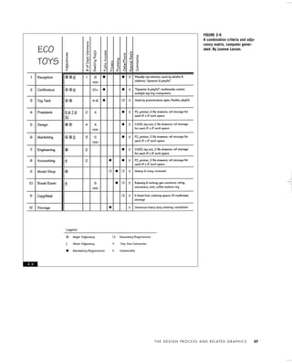 T H E D E S I G N P R O C E S S A N D R E L AT E D G R A P H I C S 27
FIGURE 2-6
A combination criteria and adja-
cency matrix, computer gener-
ated. By Leanne Larson.
2 - 6
IDVP 2 5/27/03 4:10 PM Page 27
 