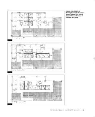 T H E D E S I G N P R O C E S S A N D R E L AT E D G R A P H I C S 33
FIGURES 2-9A, 2-9B, 2-9C
Blocking diagrams for the sample
project. Note that these blocking
diagrams focus on the layout of
individual work spaces.
2 - 9 A
2 - 9 B
2 - 9 C
IDVP 2 5/27/03 4:10 PM Page 33
 