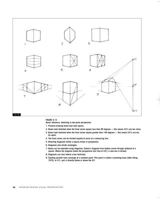 I N T E R I O R D E S I G N V I S U A L P R E S E N TAT I O N56
FIGURE 3-13
Quick reference: sketching in two-point perspective.
1. Practice drawing boxes that look square.
2. Boxes look distorted when the front corner equals less than 90 degrees — this means V.P.’s are too close.
3. Boxes look distorted when the front corner equals greater than 140 degrees — this means V.P.’s are too
far apart.
4. The front corner can be divided equally to serve as a measuring line.
5. Bisecting diagonals divide a square drawn in perspective.
6. Diagonals also divide rectangles.
7. Boxes can be extended using diagonals. Extend a diagonal from bottom corner through midpoint of a
square. Where the diagonal meets the perspective line (line to V.P.), a new box is formed.
8. Diagonals can also extend a box vertically.
9. Slanting parallel lines converge at a common point. This point is called a vanishing trace (after Ching,
1975), or V.T., and is directly below or above the V.P.
3 - 1 3
IDVP 3 5/27/03 4:57 PM Page 56
 