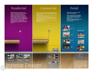 Interior Design Typology | PDF