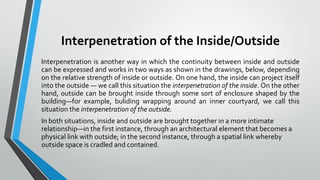 Interpenetration of the Inside/Outside
Interpenetration is another way in which the continuity between inside and outside
can be expressed and works in two ways as shown in the drawings, below, depending
on the relative strength of inside or outside. On one hand, the inside can project itself
into the outside — we call this situation the interpenetration of the inside. On the other
hand, outside can be brought inside through some sort of enclosure shaped by the
building—for example, buliding wrapping around an inner courtyard, we call this
situation the interpenetration of the outside.
In both situations, inside and outside are brought together in a more intimate
relationship—in the first instance, through an architectural element that becomes a
physical link with outside; in the second instance, through a spatial link whereby
outside space is cradled and contained.
 