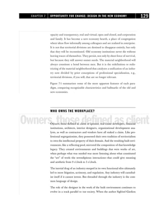 opacity and transparency, real and virtual, open and closed, and corporation
and family. It has become a new economy hearth, a place of congregation
where ideas flow informally among colleagues and are realized in enterprise.
It is not that territorial divisions are destined to disappear entirely, but only
that they will be reconstituted. Old economy institutions never die without
leaving traces of themselves. They persist, not only by sheer force of survival,
but because they still answer unmet needs. The material neighborhood will
always constitute a bond between men. But it is the redefinition or redis-
tricting of the material neighborhood that catalyzes a unification of an indus-
try now divided by prior conceptions of professional specialization, e.g.,
territorial divisions, if you will, that are no longer relevant.
Figure 7-1 summarizes some of the more apparent features of each para-
digm, comparing recognizable characteristics and hallmarks of the old and
new economies.
WHO OWNS THE WORKPLACE?
Owners,thosedefinedasclient
Owners, those defined as client or sponsor, real estate developers, financial
institutions, architects, interior designers, organizational development ana-
lysts, as well as contractors and vendors have all staked a claim. Like pro-
fessional segregationists, they possessed their own tradition of territorialism
to own the intellectual property of their domain. And the resulting built envi-
ronments, like a reflecting pool, mirrored the composition of that knowledge
legacy. They created environments and buildings that were works of art,
when perhaps what was needed was more listening about what constituted
the “art” of work—the serendipitous interactions—that could give meaning
and aesthetic from 9 o’clock to 5 o’clock.
The inertial drag of an industry steeped in its own functional silos ultimately
led to more litigation, acrimony, and regulation. Any industry will cannibal-
ize itself if it cannot invent. But threaded through the industry is the com-
mon language of design.
The role of the designer in the work of the built environment continues to
evolve in a track parallel to our society. When the author Sigfried Giedion
CHAPTER 7 OPPORTUNITY FOR CHANGE: DESIGN IN THE NEW ECONOMY 129
 
