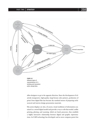 PART TWO STRATEGY 250
FIGURE 14-2
Different types of
representations of a
building and translation
paths among them.
allow designers to go in the opposite direction. Since the development of rel-
atively inexpensive, high-quality, large-format color printers, production of
prints from digital files has become the standard means of preparing archi-
tectural and interior design presentation materials.
On-screen displays are also, of course, visual renditions of information con-
tained in a stored digital model and provide a way to edit that model; unlike
printing, plotting, and scanning, which are batch processes, they establish
a highly interactive relationship between digital and graphic representa-
tions. As CAD technology has developed, and as more computer power has
 