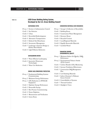CHAPTER 16 SUSTAINABLE DESIGN 315
TABLE 16-1 LEED Green Building Rating System,
Developed by the U.S. Green Building Council
SUSTAINABLE SITES
Prereq 1 Erosion  Sedimentation Control
Credit 1 Site Selection
Credit 2 Urban
Credit 3 Brownfield Redevelopment
Credit 4 Alternative Transportation
Credit 5 Reduced Site Disturbance
Credit 6 Stormwater Management
Credit 7 Landscape  Exterior Design to
Reduce Heat Islands
Credit 8 Light Pollution Reduction
SAFEGUARDING WATER
Credit 1 Water Efficient Landscaping
Credit 2 Innovative Wastewater
Technologies
Credit 3 Water Use Reduction
ENERGY AND ATMOSPHERE PROTECTION
Prereq 1 Fundamental Building Systems
Commissioning
Prereq 2 Minimum Energy Performance
Prereq 3 CFC Reduction in HVACR
Equipment
Credit 1 Optimize Energy Performance
Credit 2 Renewable Energy
Credit 3 Best Practice Commissioning
Credit 4 Ozone Depletion
Credit 5 Measurement and Verification
Credit 6 Green Power
CONSERVING MATERIALS AND RESOURCES
Prereq 1 Storage  Collection of Recyclables
Credit 1 Building Reuse
Credit 2 Construction Waste Management
Credit 3 Resource Reuse
Credit 4 Recycled Content
Credit 5 Local/Regional Materials
Credit 6 Rapidly Renewable Materials
Credit 7 Certified Wood
ENHANCING INDOOR
ENVIRONMENTAL QUALITY
Prereq 1 Minimum Indoor Air Quality (IAQ)
Performance
Prereq 2 Environmental Tobacco Smoke
(ETS) Control
Credit 1 Carbon Dioxide (CO2) Monitoring
Credit 2 Increase Ventilation Effectiveness
Credit 3 Construction IAQ Management
Plan
Credit 4 Low-Emitting Materials
Credit 5 Indoor Chemical  Pollutant
Source Control
Credit 6 Controllability of Systems
Credit 7 Thermal Comfort
Credit 8 Daylight  Views
 