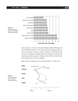 PART THREE PRACTICE 346
shows data from a study of a new green building in Holland, Michigan, the
Herman Miller Green House.8
The study from which the graph is taken was
a pre–post analysis of occupant comfort, satisfaction, and well-being in the
old and new buildings. The graph shows the percentage of occupants who
experienced positive changes in well-being measures between the old, stan-
dard building and the new green building.
Mean scores are frequently used to develop “profiles,” as in Figure 17-3.
Sense of belonging
0 10 20 30 40
Percent Improvement in the New Building
50 60 70 80
Relationships with coworkers
Job satisfaction
Ability to control conditions
Work performance
Privacy
Overall work split
Feelings about the environment
Healthiness of building
FIGURE 17-2
Office Workers’ Com-
parison of Buildings on
Well-Being Measured.
Pre measures
Post measures
1 2 3 4 5 6 7
Very poor Very good
Lighting
Temperature
Acoustics
Privacy
Aesthetics
FIGURE 17-3
Pre- and Post-Mean
Score Profiles for
Ambient Conditions.
 