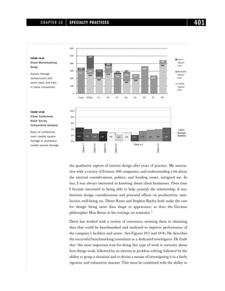 the qualitative aspects of interior design after years of practice. My associa-
tion with a variety of Fortune 500 companies, and understanding a bit about
the internal considerations, politics, and funding issues, intrigued me. In
fact, I was always interested in knowing about client businesses. Over time
I became interested in being able to help quantify the relationship, if any,
between design considerations and potential effects on productivity, satis-
faction, well-being, etc. Dieter Rams and Stephen Bayley both make the case
for ‘design’ being more than shape or appearance, as does the German
philosopher Max Bense in his writings on semiotics.”
Davis has worked with a variety of customers, assisting them in obtaining
data that could be benchmarked and analyzed to improve performance of
the company’s facilities and assets. (See Figures 19-7 and 19-8.) He describes
the successful benchmarking consultant as a dedicated investigator. He finds
that “the most important trait for doing this type of work is curiosity about
how things work, followed by an interest in problem solving, followed by the
ability to grasp a situation and to devise a means of investigating it in a fairly
rigorous and exhaustive manner. This must be combined with the ability to
CHAPTER 19 SPECIALTY PRACTICES 401
345
279
404
321
505
287
223
330
369
261
240
364
446
257
276
311
263
203
274
165
189
391
0
100
200
300
400
500
600
IFMA #1 #2 #3 #4 #5 #6 #7 #8
Gross
Square
Feet
Rentable
Square
Feet
Usable
Square
Feet
Client
FIGURE 19-6A
Client Benchmarking
Study.
Square footage
comparisons with
same class and best
in class companies.
FIGURE 19-6B
Client Conference
Room Survey
Comparative Analysis.
Ratio of conference
room usable square
footage to workplace
usable square footage.
 