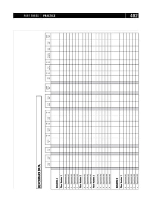 PART THREE PRACTICE 402
BENCHMARK
DATA
Owned
Sq.
Ft.
Leased
Sq.
Ft.
#
of
FTE
Gross
Sq.
Ft.
GSF
per
FTE
Rentable
Sq.
Ft.
RSF
per
FTE
Usable
Sq.
Ft.
USF
per
FTE
Sq.
Ft.
Vacant
Vacancy
Rate
Building
Efficiency
Rate
OM
Cost
OC
per
FTE
Fixed
Asset
Cost
FA.
per
FTE
Occupancy
Cost
per
FTE
Lease
Costs
Project
Costs
Annual
Facility
Cost
BUILDING
A
Floor
Number
1
•
Department
#1
•
Department
#2
•
Department
#3
•
Department
#4
•
Department
#5
Floor
Number
2
•
Department
#1
•
Department
#2
•
Department
#3
Floor
Number
3
•
Department
#1
•
Department
#2
•
Department
#3
•
Department
#4
•
Department
#5
BUILDING
B
Floor
Number
1
•
Department
#1
•
Department
#2
•
Department
#3
•
Department
#4
•
Department
#5
 
