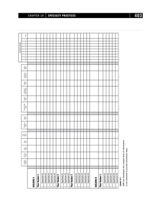 CHAPTER 19 SPECIALTY PRACTICES 403
WORKSTATION
STANDARDS
#
of
Moves
Annually
#
of
FTEs
Moved
Sq.
Ft.
Moved
Churn
Rate
Floor
Churn
Rate
Total
Cost
of
Moves
Cost
per
Move
Total
Cost
of
Box
Moves
Cost
per
Move
Total
Cost
of
Furniture
Moves
Cost
per
Move
Total
Cost
of
Construction
Cost
per
Move
A
B
C
D
E
F
G
H
I
Total
BUILDING
A
Floor
Number
1
•
Department
#1
•
Department
#2
•
Department
#3
•
Department
#4
•
Department
#5
Floor
Number
2
•
Department
#1
•
Department
#2
•
Department
#3
Floor
Number
3
•
Department
#1
•
Department
#2
•
Department
#3
•
Department
#4
•
Department
#5
BUILDING
B
Floor
Number
1
•
Department
#1
•
Department
#2
•
Department
#3
•
Department
#4
•
Department
#5
EXHIBIT
19-7
GHK
has
developed
this
sample
form
of
information
to
be
collected
to
provide
benchmark
data.
 