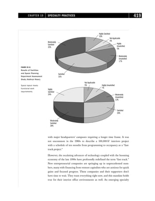 with major headquarters’ campuses requiring a longer time frame. It was
not uncommon in the 1980s to describe a 100,000-ft2
interiors project
with a schedule of ten months from programming to occupancy as a “fast-
track project.”
However, the escalating advances of technology coupled with the booming
economy of the late 1990s have profoundly redefined the term “fast track.”
New entrepreneurial companies are springing up in unprecedented num-
bers, many with financing from venture capitalists who are anxious for quick
gains and focused progress. These companies and their supporters don’t
have time to wait. They want everything right now, and this mandate holds
true for their interior office environments as well. An emerging specialty
CHAPTER 19 SPECIALTY PRACTICES 419
Moderately
Satisfied
26%
Moderately
Unsatisfied
12%
Highly
Satisfied
24%
Not Applicable
5% Highly Unsatisfied
7%
Satisfied
26%
Moderately
Satisfied
32%
Moderately
Unsatisfied
17%
Highly Satisfied
10%
Not Applicable
5%
Highly
Unsatisfied
5%
Satisfied
31%
FIGURE 19-11
Results of Facilities
and Space Planning
Department Assessment
Study (Kathryn Klass).
Space layout meets
functional work
requirements.
 