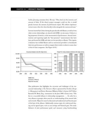 CHAPTER 19 SPECIALTY PRACTICES 429
facility planning consultant does. He says, “They don’t see the intensity and
amount of labor. If the client’s project managers could see this, it would
greatly increase the amount of professional respect. We seldom experience
serious issues when the client literally works alongside the outsourced team.”
Lessons learned by Cohen during the past decade with Baxter, as well as from
other on-site relationships, are shared with GHK’s on-site teams. Cohen is a
big proponent of metrics, or the measurement of performance. Annual exam-
inations and reporting typify the “best practices” measurements that have
been performed by GHK and other service providers at Baxter. This regular
evaluation has enabled Baxter and its outsourced providers to benchmark
their own performance as well as compare their results to others in same class
or best of class companies. (See Figure 19-13.)
One publication that highlights the successes and challenges of the out-
sourced relationship is The Outsource Report, sponsored by Facilities Design
 Management and Brown Raysman Millstein Felder  Steiner LLP. Editor
Kenneth M. Block, Esq., summarizes in the June 2000 e-Letter issue, “The
key to a successful alliance is relationship management. . . . In order for a
true alliance to prosper, there must be an understanding of the mutual risks
and rewards. Objectives must be discussed and understood and become part
of the base of the alliance. Additionally, various types of a risk/reward shar-
ing can be agreed upon, such as cost savings and financial gain. The estab-
lishment of joint performance goals and measures using benchmarking
FIGURE 19-13
Examples of Metrics
Reported Annually.
1992
100%
80%
60%
40%
20%
0%
1993 1994
Design firm’s rating: employee satisfaction after design services
Occupancy/employee costs after design service
1995 1996
1990 1991 1992 1993 1994 1995 1996
$10,500
$6,500
$9,500
$8,500
$7,500
 