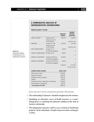 Farrow also cites a few key considerations particular to this specialty.
• The relationship of “contractor” should be transparent to the customer.
• Identifying an alternative source of health insurance is a contri-
buting factor in evaluating the financial viability of this kind of
business relationship.
• The independent contractor is able to secure retention of “intellectual
property” by the individual, a benefit not present when working for
a salary.
CHAPTER 19 SPECIALTY PRACTICES 431
A COMPARATIVE ANALYSIS OF
REPRESENTATIVE EXPENDITURES
BASED ON SALARY @ $75,000
CONTRACT
EMPLOYER’S EMPLOYEE
PAYMENT OBLIGATION
 SOCIAL SECURITY Company @ 6.2% 4,687.50 9,300.00
Individual @ 12.4%
on net earnings (8,705 on net)
 MEDICARE Company @ 1.45% 1,087.50 2,175.00
Individual @ 2.9%
on net earnings (2,036 on net)
 STATE UNEMPLOYMENT Company @ .7% 525.00
No Individual Obligation 0
 FEDERAL UNEMPLOYMENT Company @ .8% 600.00
0
 GROUP/LIFE INSURANCE Company @ $315/mo 3,780.00
No Individual Obligation 0
 DISABILITY INSURANCE Company @ $28.75/mo 345.00
No Individual Obligation 0
11,025.00 11,475.00
(10,741 on net)
ESTIMATED ANNUAL EXPENSES: ANNUAL COSTS
Phone service, 2 lines 1,000.00
Equipment, supplies 1,000.00
Conferences, books, education 1,000.00
Software 300.00
Professional licenses, registrations, memberships 1,000.00
Travel expenses not reimbursed 500.00
=
=
=
= N
N
N
Ne
e
e
et
t
t
t e
e
e
ea
a
a
ar
r
r
rn
n
n
nii
i
in
n
n
ng
g
g
gs
s
s
s o
o
o
of
f
f
f $
$
$
$7
7
7
70
0
0
0,
,
,
,2
2
2
20
0
0
00
0
0
0 4,800.00
FIGURE 19-14
Comparative Analysis
of expenditures for an
independent contractor.
 