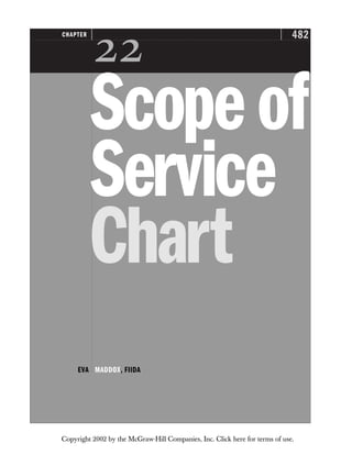 482
CHAPTER

Scopeof
Service
Chart
EVA MADDOX, FIIDA
Copyright 2002 by the McGraw-Hill Companies, Inc. Click here for terms of use.
 