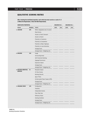 PART FOUR PROCESS 518
QUALITATIVE SCORING MATRIX
After reviewing the shortlisted properties, each criteria has been scored on a scale of 1–3
(3-Meets the Requirement, 1-Does Not Meet Requirement).
SHORTLISTED PROPERTIES BUILDING NO. 1 BUILDING NO. 2
Element Weighting Criteria 0.00% Score 0.00% Score
1 LOCATION 20% Within designated area of search
Road Access
Access to Public Transport
Access to Airport
Proximity to Customers
Proximity to Competitors
Proximity to Major Highways
Proximity to Local Amenities
Average Score
Average Score × Weighting (%)
2 BUILDING 10% Image
Surrounding Areas
Self Contained Building
Signage/Prominence
Expansion Option
Average Score
Average Score × Weighting (%)
3 BUILDING AMENITIES/ 5% Reception Space
SERVICES
24 Hour Access
Building Security
Age of Plant
Uninterrupted Power Supply (UPS)
Average Score
Average Score × Weighting (%)
4 AVAILABLE SPACE 15% Configuration
Flexibility
Independent Access
Floor Plate Size
Efficiency Factor
Existing Condition
Average Score
Average Score × Weighting (%)
FIGURE 24-1
Building Evaluation Checklist.
 