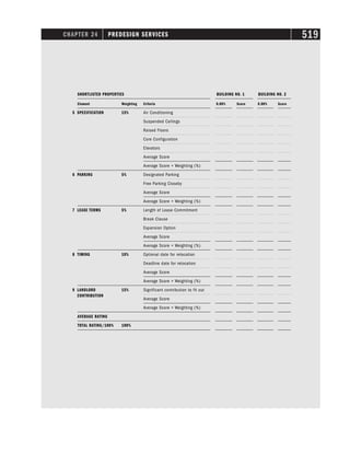 CHAPTER 24 PREDESIGN SERVICES 519
SHORTLISTED PROPERTIES BUILDING NO. 1 BUILDING NO. 2
Element Weighting Criteria 0.00% Score 0.00% Score
5 SPECIFICATION 15% Air Conditioning
Suspended Ceilings
Raised Floors
Core Configuration
Elevators
Average Score
Average Score × Weighting (%)
6 PARKING 5% Designated Parking
Free Parking Closeby
Average Score
Average Score × Weighting (%)
7 LEASE TERMS 5% Length of Lease Commitment
Break Clause
Expansion Option
Average Score
Average Score × Weighting (%)
8 TIMING 10% Optional date for relocation
Deadline date for relocation
Average Score
Average Score × Weighting (%)
9 LANDLORD 15% Significant contribution to fit out
CONTRIBUTION
Average Score
Average Score × Weighting (%)
AVERAGE RATING
TOTAL RATING/100% 100%
 