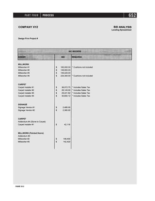 Interior Handbook for interior designers.pdf