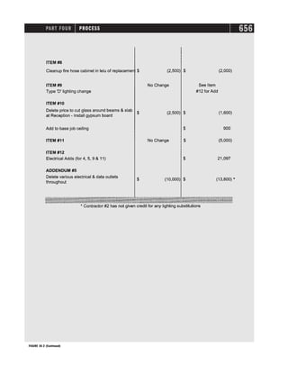 Interior Handbook for interior designers.pdf