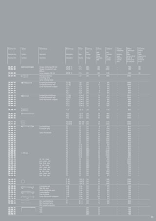 Baulmann-Nr.   Symbol     Beschreibung                     Bezeichnung   Sockel    Spannung   Leistung    Lichtstrom   Ausstrah-     Mittlere           Sicherheits-
                                                                                                                       lungswinkel   Lebensdauer        abstand
                                                                                   Volt       Watt        [lm]                       [h]                [cm]
Baulmann-No.   Symbol     Description                      Designation   Base      Voltage    Power       Luminous     Radiation     Mean               Safety
                                                                                              rating      flux         angle         service life [h]   distance [cm]
Baulmann-No.   Symbole    Description                      Désignation   Douille   Voltage    Puissance   Courant      Angle du      Durée de           Distance
                                                                                              Watt        lumière      rayonne-      vie moyenne        de sécurité
                                                                                                                       ment          de l’ampoule       en cm


72.001.00                 Halogen-Glühlampe 230 Volt       QT-DE 12      R 7s      230         100        1400         –              1500              100
72.002.00                 Halogen incandescent lamp,       QT-DE 12      R 7s      230         200        3200         –              1000              100
                          230 volt
72.003.00                 Lampe halogène 230 Volt          QT-DE 12      R 7s      230         300        5100         –              2000              100
73.027.20                 Niedrigenergielampe                            E 27      230          20        4000         –             20000              –
                          Low energy lamp
                          Lampe d’energie basse
74.003.09                 Kompakt-Leuchtstofflampe         TC-SEL        2G7       230           9         600         –             10000              –
74.003.11                 Compact fluorescent lamp         TC-SEL        2G7       230          11         900         –             10000              –
74.004.05                 Lampe fluorescente compacte      TC-S          G 23      230           5         250         –              8000              –
74.004.07                                                  TC-S          G 23      230           7         400         –              8000              –
74.004.09                                                  TC-S          G 23      230           9         600         –              8000              –
74.004.11                                                  TC-S          G 23      230           11        900         –              8000              –
74.003.13                 Kompakt-Leuchtstofflampe         TC-DEL        G 24q-1   230          13         900         –             10000              –
74.003.18                 Compact fluorescent lamp         TC-DEL        G 24q-2   230          18        1200         –             10000              –
74.004.10                 Lampe fluorescente compacte      TC-D          G 24d-1   230          10         600         –              8000              –
74.004.13                                                  TC-D          G 24d-1   230          13         900         –              8000              –
74.004.18                                                  TC-D          G 24d-2   230          18        1200         –              8000              –
74.004.26                                                  TC-D          G 24d-3   230          26        1800         –              8000              –

74.006.24                                                  TC-F          2 G 10    230          24        1700         –              8000              –

74.007.24                                                  TC-L          2 G 11    230          24        1800         –             10000              –
74.007.36                                                  TC-L          2 G 11    230          36        2900         –             10000              –
74.007.55                                                  TC-L          2 G 11    230          55        4800         –             10000              –

74.017.18                                                  TC-DDSE       GRZ 10d   230          18        1150         –             10000              –
74.017.30                                                  TC-DDSE       GRZ 10t   230          30        2050         –             10000              –
74.005.08                 Leuchtstofflampe                 T5            G5        230           8         470         –              8000              –
74.005.13                 Fluorescent lamp                 T5            G5        230          13        1000         –              8000              –
74.005.14                                                  T5            G5        230          14        1350         –              8000              –
74.005.21                 Lampe fluorescente               T5            G5        230          21        1900         –              8000              –
74.005.24                                                  T5            G5        230          24        1900         –              8000              –
74.005.28                                                  T5            G5        230          28        1900         –              8000              –
74.005.35                                                  T5            G5        230          35        3300         –              8000              –
74.005.39                                                  T5            G5        230          39        3500         –              8000              –
74.005.54                                                  T5            G5        230          54        5000         –              8000              –
74.008.15                                                  T8            G 13      230          15         900         –              8000              –
74.008.16                                                  T8            G 13      230          16        1100         –              8000              –
74.008.18                                                  T8            G 13      230          18        1150         –              8000              –
74.008.30                                                  T8            G 13      230          30        2200         –              8000              –
74.008.36      L 970 mm                                    T8            G 13      230          36        3100         –              8000              –
74.008.38                                                  T8            G 13      230          38        2300         –              8000              –
74.008.58                                                  T8            G 13      230          58        4600         –              8000              –
74.015.14                 rot · red · rouge                T5            G5        230          14         930         –             10000              –
74.025.14                 grün · green · vert              T5            G5        230          14        1550         –             10000              –
74.035.14                 blau · blue · bleu               T5            G5        230          14         300         –             10000              –
74.015.24                 rot · red · rouge                T5            G5        230          24        1500         –              7500              –
74.025.24                 grün · green · vert              T5            G5        230          24        2500         –              7500              –
74.035.24                 blau · blue · bleu               T5            G5        230          24         525         –              7500              –
74.015.35                 rot · red · rouge                T5            G5        230          35        2650         –              7500              –
74.025.35                 grün · green · vert              T5            G5        230          35        4450         –              7500              –
74.035.35                 blau · blue · bleu               T5            G5        230          35         875         –              7500              –

74.016.22                                                  T -R5         2 GX 13   230          22        1800         –             12000              –
74.016.40                                                  T -R5         2 GX 13   230          40        3200         –             12000              –
74.016.55                                                  T -R5         2 GX 13   230          55        4000         –             12000              –
73.100.35                 Linienlampe opal                 L-DE          S 14s     230          35         270         –              1000              –
73.100.60                 Opal strip lamp                  L-DE          S 14s     230          60         420         –              1000              –
73.101.20                 Lampe fluorescente opale         L-DE          S 14s     230         120         840         –              1000              –
73.200.35                 Linienlampe klar                 L-DE          S 14s     230          35         270         –              1000              –
73.200.60                 Claer strip lamp                 L-DE          S 14s     230          60         420         –              1000              –
73.201.20                 Lampe fluorescente transparent   L-DE          S 14s     230         120         840         –              1000              –
73.210.35                                                  L             S 14d     230          35         270         –              1000              –
74.009.11                 Mini-Leuchtstofflampe            T7            W 4,3     230          11         680         –              8000              –
74.009.13                 Mini fluorescent lamp            T7            W 4,3     230          13         860         –              8000              –
                          Mini-Lampe fluorescente
73.005.01                 Tube                                                     230          20                     –              1000              –
73.006.01                 Tube                                                     230          20                     –              1000              –
73.007.01                 Tube                                                     230          20                     –              1000              –
73.008.01                                                                          230          20                     –              1000              –
                                                                                                                                                                        65
 