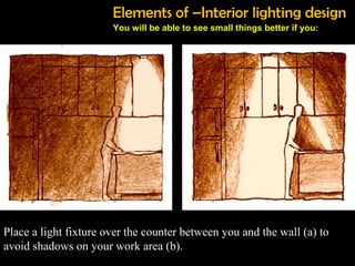 Place a light fixture over the counter between you and the wall (a) to
avoid shadows on your work area (b).
You will be ab...
