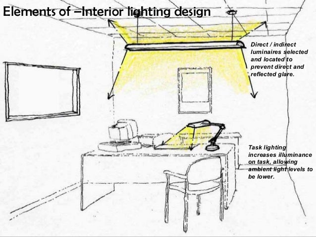 task lighting design