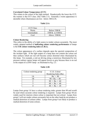 INTERIOR LIGHTING DESIGN A STUDENT'S GUIDE | PDF