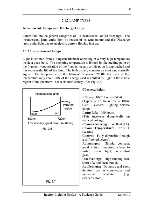 INTERIOR LIGHTING DESIGN A STUDENT'S GUIDE