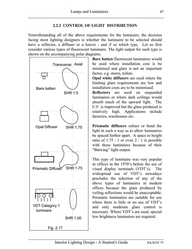 INTERIOR LIGHTING DESIGN A STUDENT'S GUIDE