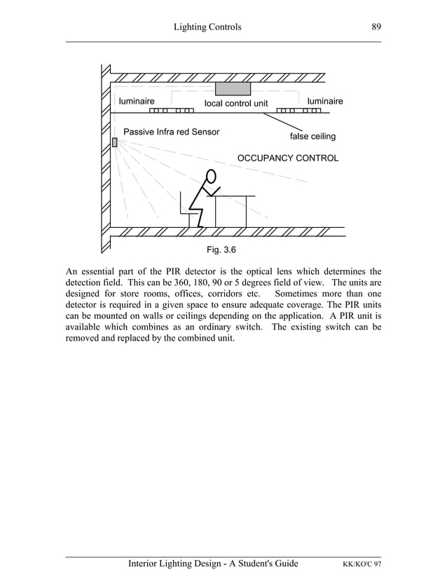 INTERIOR LIGHTING DESIGN A STUDENT'S GUIDE