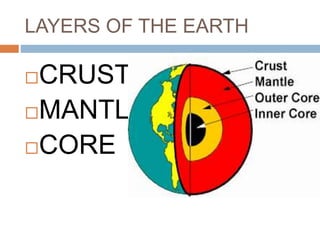 Interior of the earth | PPTX