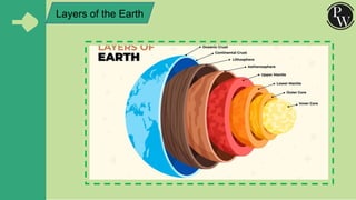 Interior of the Earth Chapter 3 __ Class 11 Geography NCERT _ Class ...
