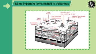 Interior of the Earth Chapter 3 __ Class 11 Geography NCERT _ Class ...