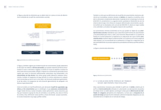 MODELO CONCEPTUAL DE PERFILES 25
También es cierto que las definiciones de los perfiles de conocimientos necesarios, ade-
más de ser incompletas, arrastran siempre un desfase con respecto a la práctica, como
bien se demuestra simplemente observando el ejemplo de los Computing Curricula de
ACM/IEEE-CS, actualmente en su segunda versión, aprobada en Noviembre de 2001 (la
anterior data de 1991). Este retraso en incorporar determinados conocimientos, apunta-
do también por los diseñadores del currículo de ACM/IEEE-CS, afecta en mayor medida
a los contenidos curriculares más ligados al ejercicio de la profesión.
Los conocimientos mínimos (contenidos) son los que pueden ser objeto de una activi-
dad formativa concreta. Entendemos que se describe el perfil mínimo de conocimientos
y de personalidad para entrar a cubrir unas funciones determinadas en un puesto de
trabajo en el sector productivo. La experiencia y la adquisición de lo que se llama cono-
cimiento tácito se podrán adquirir posteriormente,con la práctica,en el marco propio de
cada empresa y se va acumulando por el profesional a lo largo de su trayectoria (en la
que, previsiblemente, acumulará experiencias procedentes de diversos perfiles profesio-
nales).
La figura 5 resume estos elementos.
Figura 5. Elementos de un perfil mínimo
2.1.3. LA RELACIÓN ENTRE PERFILES DE TRABAJO
DESDE UNA PERSPECTIVA EVOLUTIVA
Otras características necesarias para entender el perfil son: el ámbito cubierto por el
perfil y el nivel de abstracción utilizado en su descripción. Las descripciones de puestos
de trabajo tienen un doble objetivo: constituyen la base para la diferenciación de habi-
lidades en categorías (perspectiva del empleador) y la base para la búsqueda de un
puesto de trabajo (perspectiva del empleado o potencial empleado). Adaptarlas con una
necesidad real es el objetivo de un mercado de trabajo.
MODELO CONCEPTUAL DE PERFILES24
La figura 4 describe los elementos que se deben tener en cuenta a la hora de determi-
nar el contenido de un perfil de conocimientos concreto.
Figura 4. Elementos de un perfil de conocimientos
La figura 4 también sugiere que la determinación de conocimientos puede subdividirse
en dos tipos: los relativos a técnicas personales, que puedan impartirse de forma estruc-
turada en cursos o seminarios o ligadas a la forma en la que se imparten o evalúan los
otros (estas técnicas personales influyen o mejoran las características personales de los
sujetos que, como se mencionó anteriormente, evolucionan muy lentamente), y los
conocimientos de tipo técnico. Este último grupo puede obtenerse mediante conoci-
mientos recibidos en programas de larga duración en centros educativos de cualquier
nivel (universidad, ya sea en tres o cinco años, o de formación profesional, generalmen-
te de dos años) o en programas de corta duración (generalmente de postgrado o de
diversas especializaciones).
Como se ha dicho, es el perfil profesional, y por derivación el perfil de capacidades cog-
nitivas y el de conocimientos que lo constituyen, lo que evoluciona constantemente.
Surgen nuevas técnicas, nuevos conceptos, nuevas aplicaciones, nuevas soluciones, que
hay que incorporar al grupo de áreas de actividad y a los perfiles, unas veces en forma
de cambios, otras, definiendo nuevos perfiles, y hasta eliminando -aunque raramente-,
en escalas temporales muy largas, perfiles inútiles.
PERFIL DE CONOCIMIENTOS
(Atributos y duración
de contenidos necesarios)
ORIENTACIÓN SEGÚN TIPO DE ACTIVIDAD
(Diseñar, desarrollar, vender, asesorar,
modelar, mantener, etc.)P. EJ., DIAGRAMA
* Generalismo - Especialismo
* Abstracción - Realismo
* Humanismo - Tecnicismo
* Producción - Uso
* Know why - Know how
CONOCIMIENTO SOBRE
TÉCNICAS PERSONALES
(Trabajo en grupo, dirección, planificación...)
* PROFUNDIDAD (nivel de detalle o resolución)
* AMPLITUD (ancho de banda)
CONOCIMIENTO LARGA DURACIÓN
* Universidad
* FP
CONOCIMIENTO CORTA DURACIÓN
* Postgrado
* Cursos varios
PERFIL DE PERSONALIDAD PERFIL PROFESIONAL
PERFIL DE CONOCIMIENTOS
(CONTENIDOS)
ÁREA DE ACTIVIDAD
LISTA ATRIBUTOS
CONOCIMIENTOS
TÉCNICAS
PERSONALES
CONOCIMIENTOS
LARGA
DURACIÓN
CONOCIMIENTOS
CORTA
DURACIÓN
ORIENTACIÓN
PROFESIONAL
 