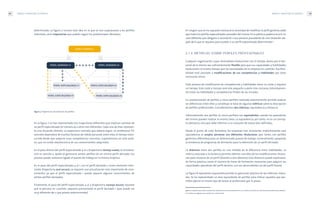 MODELO CONCEPTUAL DE PERFILES 29
En ningún caso se ha supuesto necesaria la necesidad de modificar el perfil genérico dado
que todos los perfiles especializados proceden del mismo.En la práctica,pudiera ocurrir un
caso diferente que obligaría a reconvertir a esa persona procedente de una titulación ale-
jada de la que se requiere para acceder a un perfil especializado determinado14
.
2.1.4. MÉTRICAS SOBRE PERFILES PROFESIONALES
Cualquier organización cuyas necesidades evolucionan con el tiempo, desea que el per-
sonal de la misma sea suficientemente flexible para que sus capacidades y habilidades
evolucionen al mismo tiempo que las necesidades de la empresa en cuestión. Esa flexi-
bilidad está asociada a modificaciones de sus competencias y habilidades por otras
necesarias ahora.
Todo proceso de modificación de competencias y habilidades tiene un coste y requiere
un tiempo. Este coste y tiempo será más pequeño cuánto más cercanas (intuitivamen-
te) están las habilidades y competencias finales de las iniciales.
La caracterización de perfiles y micro-perfiles realizada anteriormente permite evaluar
las diferencias entre ellos y constituye la base de algunas métricas sobre la descripción
de perfiles profesionales. Consideraremos dos métricas: equivalencia y distancia.
Informalmente, dos perfiles (o micro-perfiles) son equivalentes cuando los poseedores
del mismo pueden realizar la misma tarea. La equivalencia, por tanto, no es un concep-
to abstracto, sino que debe referirse a un conjunto de tareas bien definidas.
Desde el punto de vista formativo, las empresas han reconocido implícitamente esta
equivalencia al aceptar personas con diferentes titulaciones (por tanto, con perfiles
genéricos diferentes) para un determinado puesto de trabajo. Generalmente, apoyando
la existencia de programas de formación para la obtención de un perfil derivado.
La distancia entre dos perfiles es una medida de la diferencia entre habilidades. La
métrica asociada a la distancia permite obtener una idea de las modificaciones necesa-
rias para moverse de un perfil (fuente) a otro (destino). Esta distancia puede expresarse,
de forma práctica, como el número de horas de formación necesarias para adquirir las
capacidades operativas del perfil destino, una vez desarrolladas las del perfil fuente.
La figura 8 representa esquemáticamente la aplicación práctica de las métricas indica-
das. Se ha representado un área equivalente de perfiles para indicar aquellos que per-
miten ejercer el mismo tipo de tareas al profesional que lo posea.
MODELO CONCEPTUAL DE PERFILES28
determinado. La figura 7 resume esta idea en la que se han superpuesto a los perfiles
anteriores, unas trayectorias que podrán seguir los profesionales afectados.
Figura 7. Trayectorias de evolución de perfiles
En la figura 7 se han representado tres trayectorias diferentes que implican cambios de
un perfil especializado (el número 4) a otros tres diferentes. Cada una de ellas represen-
ta una situación distinta. La trayectoria concreta que deberá seguir un profesional TIC
concreto dependerá de muchos factores de índole personal; entre ellos, el tiempo trans-
currido desde que adquirió unas competencias concretas. Supondremos, en este análi-
sis, que no existe obsolescencia de sus conocimientos adquiridos.
En el paso directo del perfil especializado 4 al 2 (trayectoria naranja suave), la actualiza-
ción es sencilla y rápida al generarse ambos perfiles de un mismo perfil derivado. Ese
proceso puede realizarse ligado al puesto de trabajo en la misma empresa.
En el paso del perfil especializado 4 al 1, con el perfil derivado 2 como elemento inter-
medio (trayectoria azul oscuro), se requiere una actualización más importante de cono-
cimientos ya que el perfil especializado 1 puede requerir algunos conocimientos de
ambos perfiles derivados.
Finalmente, el paso del perfil especializado 4 al 3 (trayectoria naranja oscuro) requiere
que la persona en cuestión, adquiera previamente el perfil derivado 1 (que puede ser
muy diferente del 2 que poseía anteriormente).
PERFIL GENÉRICO
PERFIL DERIVADO #1 PERFIL DERIVADO #2
PERFIL ESPECIALIZADO #1 PERFIL ESPECIALIZADO #2
PERFIL ESPECIALIZADO #4PERFIL ESPECIALIZADO #3
14 No se requiere que esta reconversión deba hacerse necesariamente en un centro universitario o de formación profesional median-
te enseñanza reglada, pero puede ser conveniente.
 